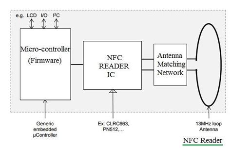 nfc reader diagram